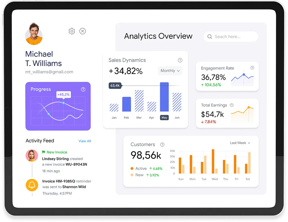 Achieve success through data-driven decisions - 天空体育
