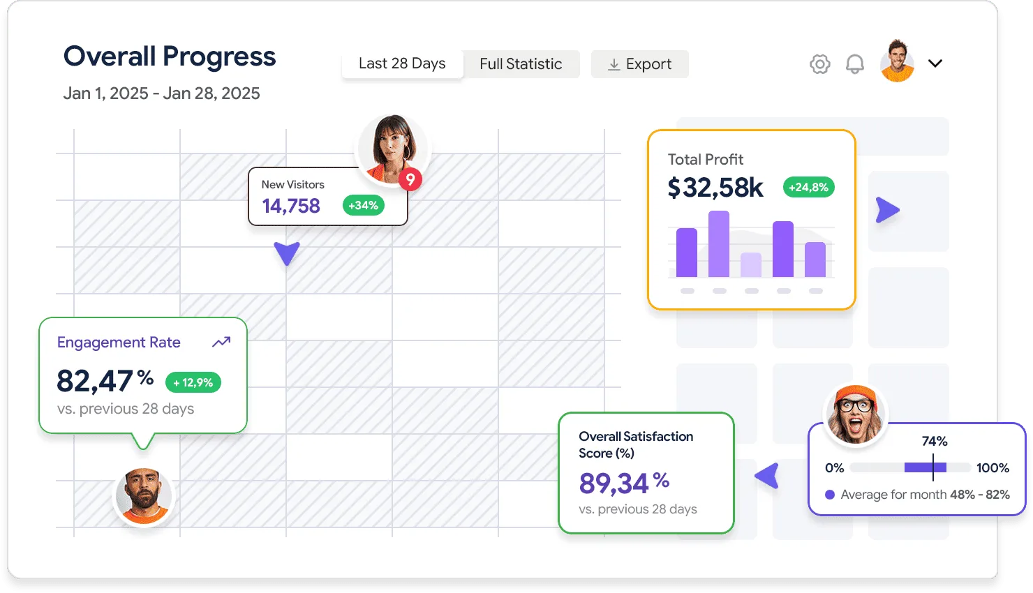 Detailed analytics that works for you - 天空体育